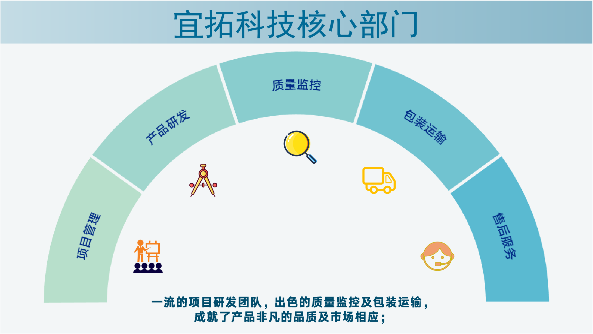 精细项目管理